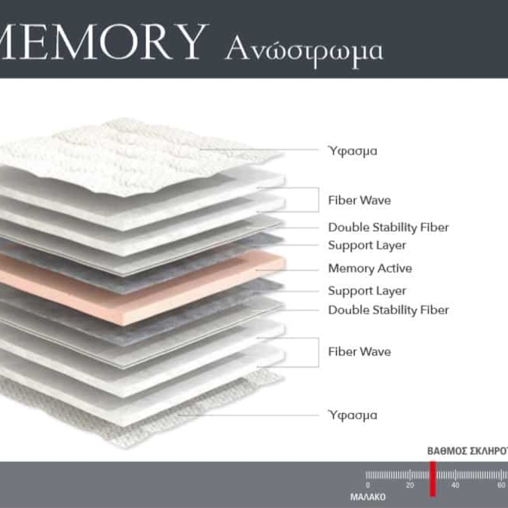 Linea Strom   Ανώστρωμα Elixir Memory  130X190X6
