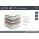 Linea Strom   Ανώστρωμα Elixir Memory  130X190X6