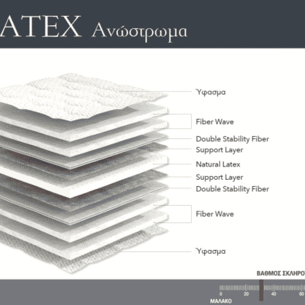 Linea Strom Ανώστρωμα Elixir Latex  110Χ200Χ6