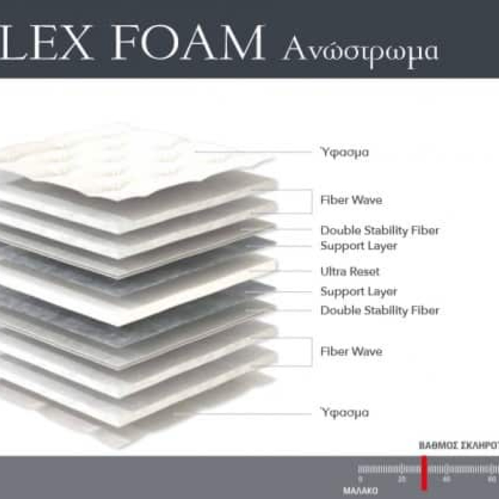 Linea Strom Ανώστρωμα Flex Foam  180X200X6