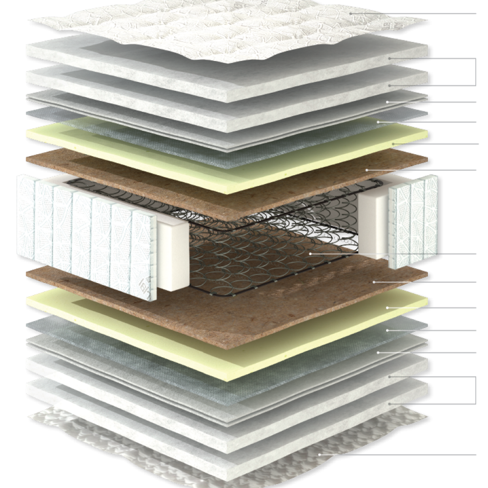 Linea Strom COMFORT 130X200X25