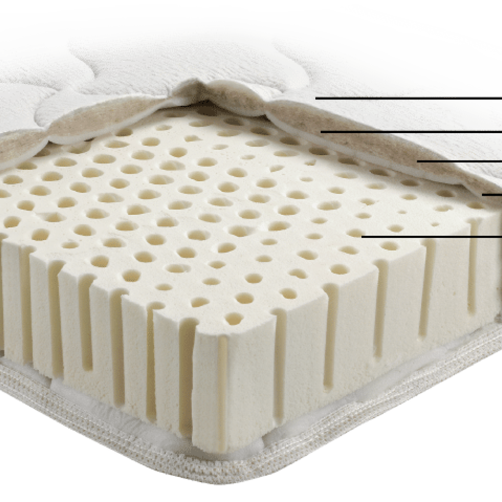 LINEA STROM BABY LATEX ΒΡΕΦΙΚΟ 75 εως  80Χ140Χ16