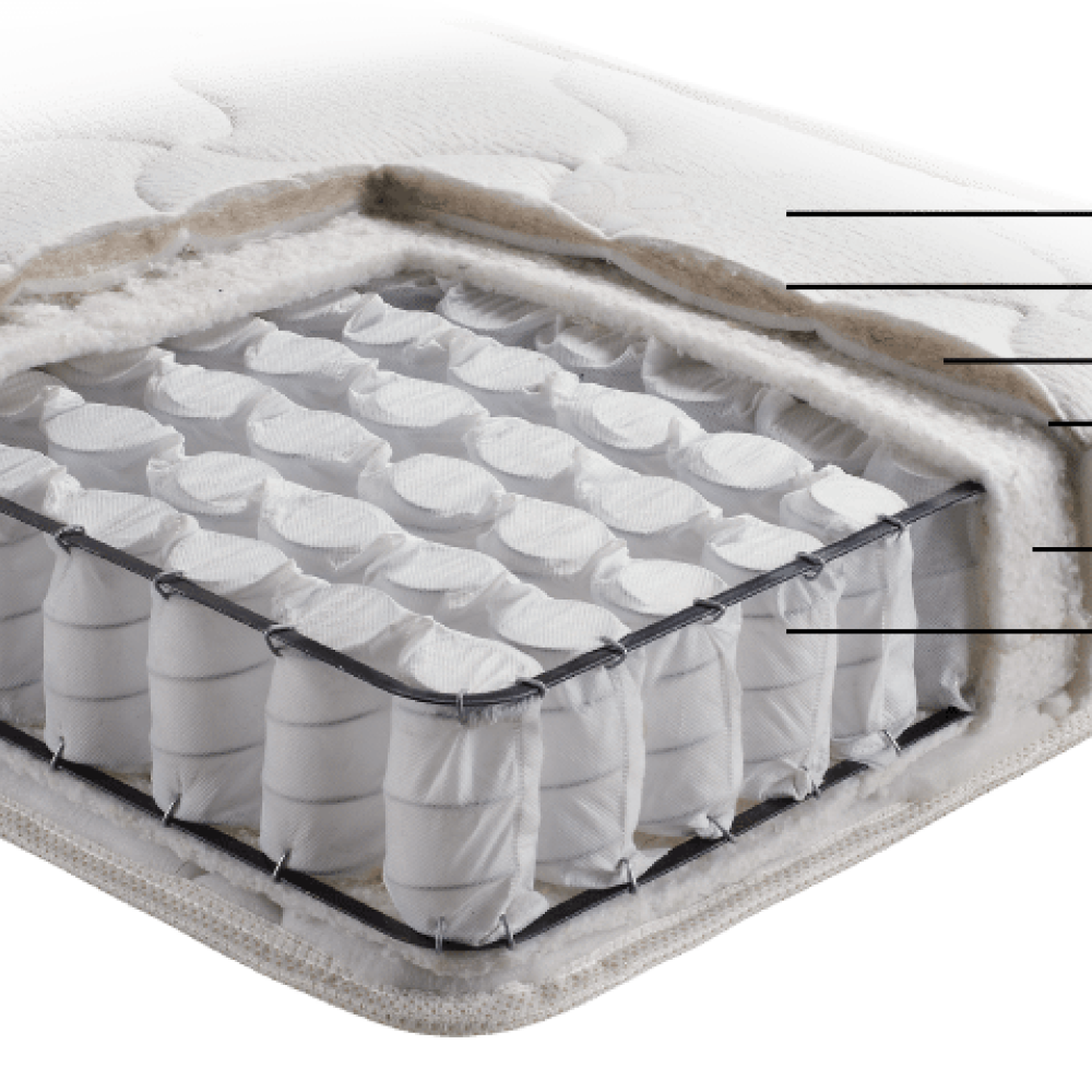 LINEA STROM BABY POCKET ΒΡΕΦΙΚΟ 75 εως  80Χ140Χ16