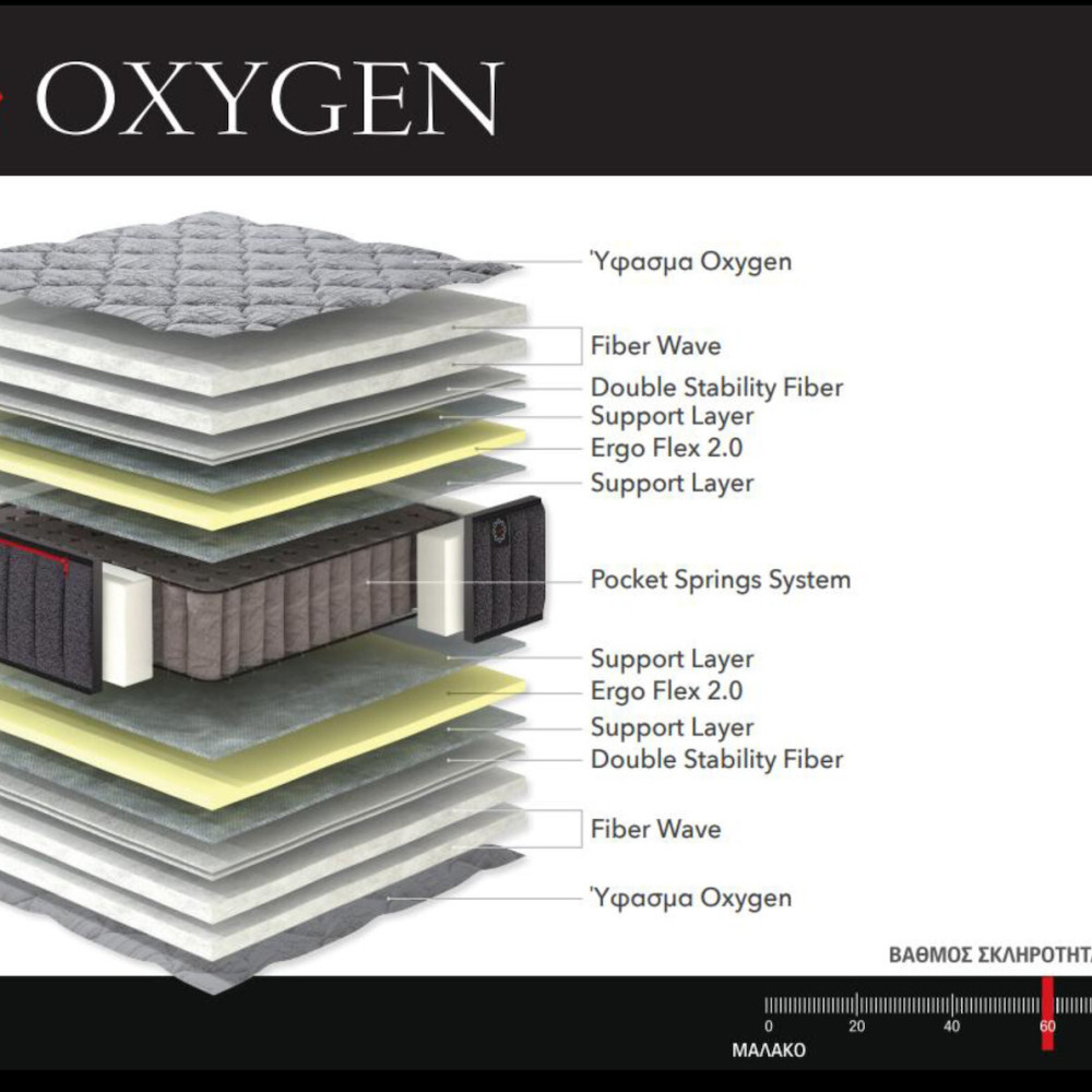 Linea Strom  Oxygen Ανατομικό Στρώμα 90x190x25cm με Ανεξάρτητα Ελατήρια