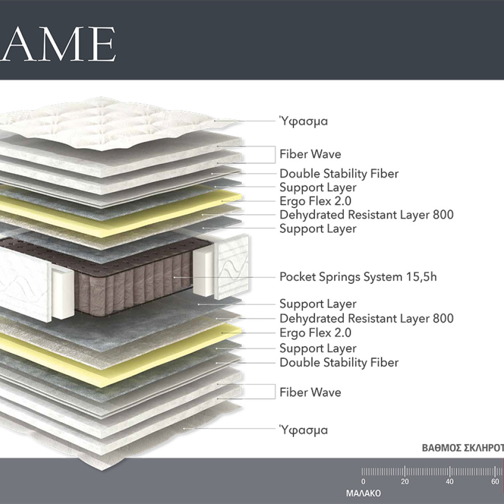 Linea Strom Fame Ανατομικό/Ημίσκληρο Στρώμα 160x200x24cm με Ανεξάρτητα Ελατήρια